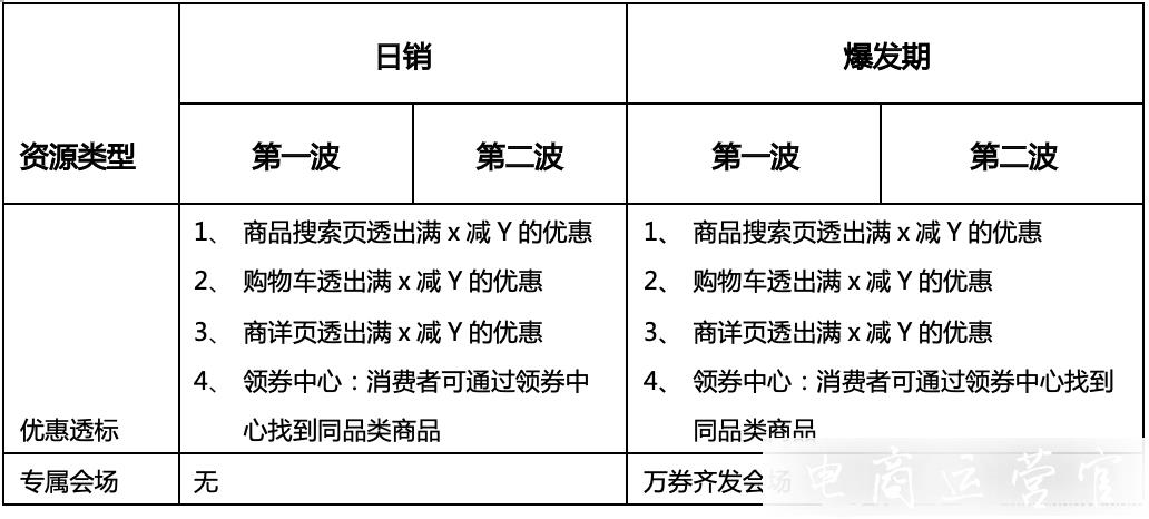 淘寶品類券優(yōu)惠疊加嗎?2023年淘寶11.11品類券規(guī)則